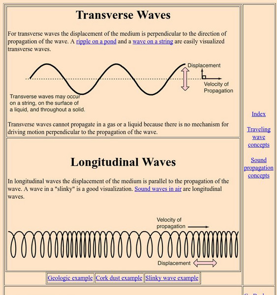 Georgia State University: Hyper Physics: Transverse and Longitudinal Waves Handout Georgia State University: Hyper Physics: Transverse and Longitudinal Waves Handout