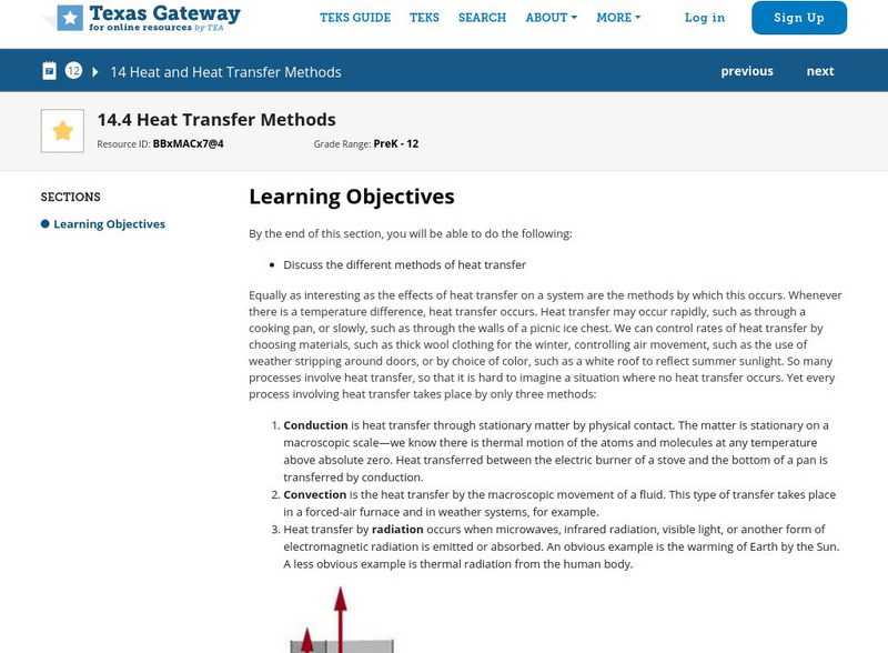 Texas Gateway: Heat Transfer Methods Unit Plan Texas Gateway: Heat Transfer Methods Unit Plan