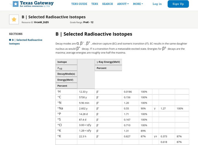 Texas Gateway: Ap Physics I: Appendices: Selected Radioactive Isotopes Graphic