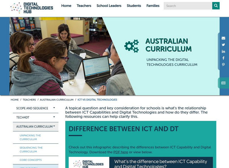 Education Services Australia:digital Technologies Hub: Ict vs Digital Technology Website Education Services Australia:digital Technologies Hub: Ict vs Digital Technology Website