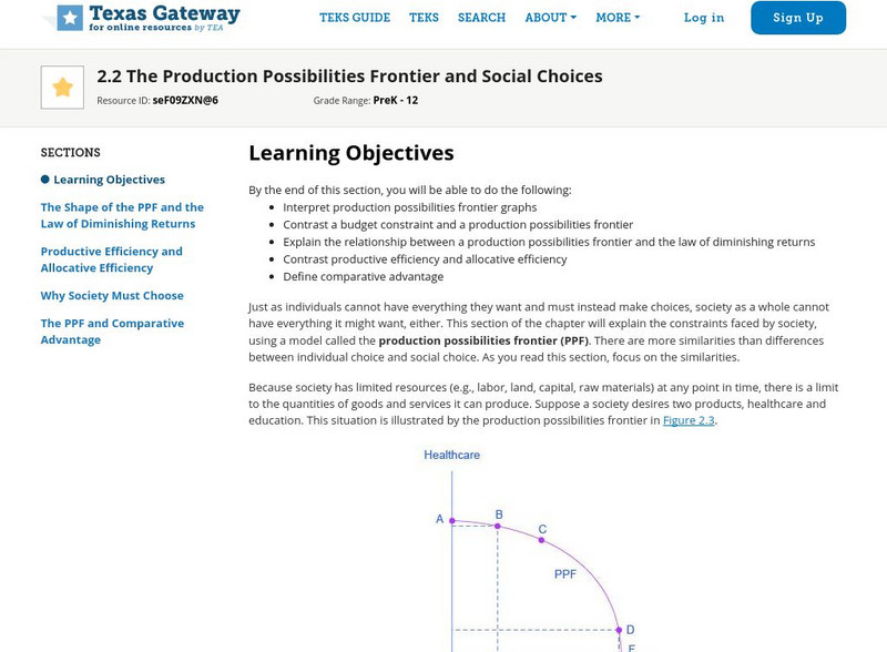 Texas Gateway: The Production Possibilities Frontier and Social Choices Unit Plan Texas Gateway: The Production Possibilities Frontier and Social Choices Unit Plan