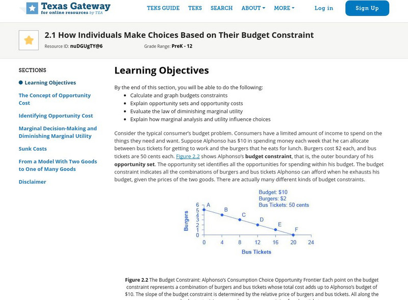 Texas Gateway: How Individuals Make Choices Based on Their Budget Unit Plan Texas Gateway: How Individuals Make Choices Based on Their Budget Unit Plan