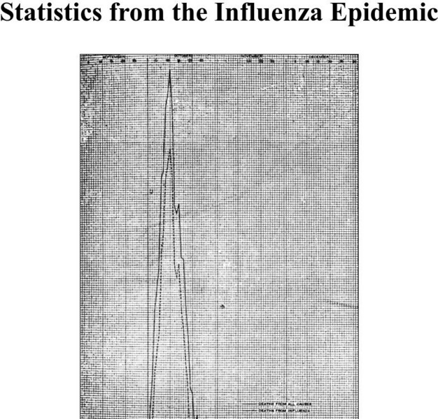 Influenza Pandemic of 1918: Statistics From the Influenza Epidemic Graphic