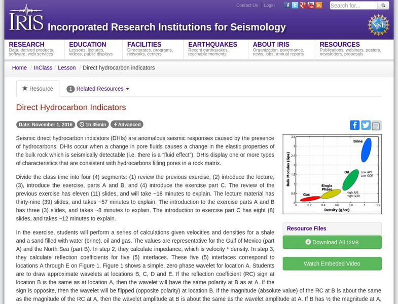 Iris: Direct Hydrocarbon Indicators Lesson Plan Iris: Direct Hydrocarbon Indicators Lesson Plan