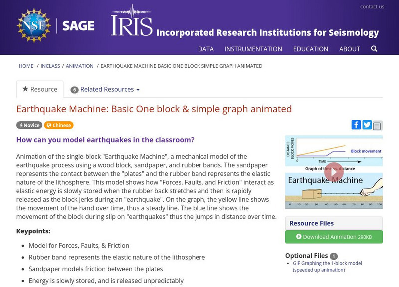 Iris: Earthquake Machine: Demonstration of the 1 Block Model (Introduction) Website Iris: Earthquake Machine: Demonstration of the 1 Block Model (Introduction) Website