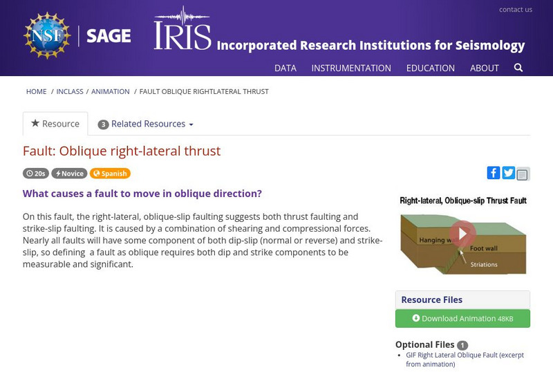 Iris: Fault: Oblique Right Lateral Thrust Instructional Video