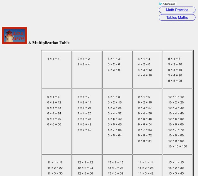 S.o.s. Math: A Multiplication Table Handout S.o.s. Math: A Multiplication Table Handout