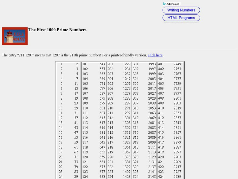 S.o.s. Math: The First 1000 Prime Numbers Handout S.o.s. Math: The First 1000 Prime Numbers Handout