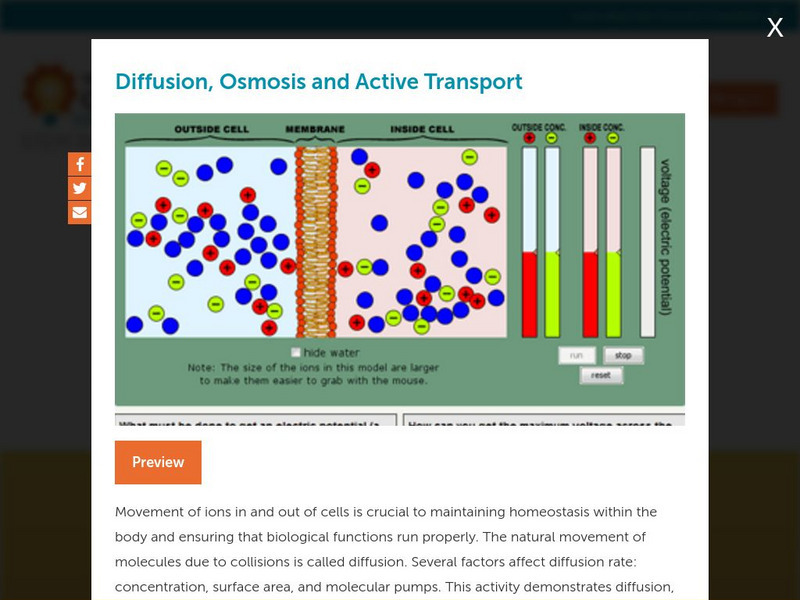 Concord Consortium: Diffusion, Osmosis and Active Transport Unit Plan Concord Consortium: Diffusion, Osmosis and Active Transport Unit Plan