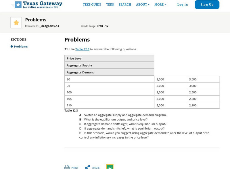 Texas Gateway: Chapter 12: Neoclassical Perspective: Problems Unknown Type Texas Gateway: Chapter 12: Neoclassical Perspective: Problems Unknown Type