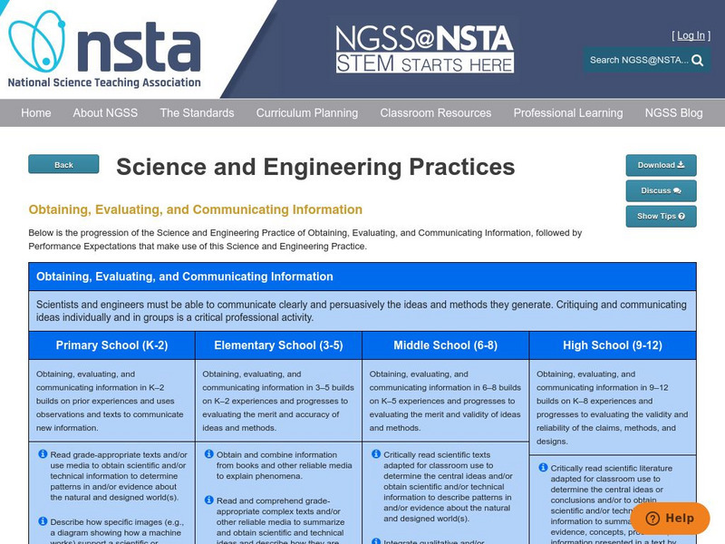 Nsta: Science & Engineering Practices: Obtaining, Evaluating, Communication Graphic