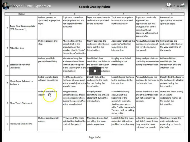 Tim Howell (You Tube): Speech Rubric Explanation Instructional Video Tim Howell (You Tube): Speech Rubric Explanation Instructional Video