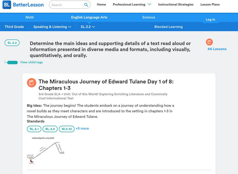Better Lesson: Sl.3.2: Determine the Main Ideas and Supporting Details of a Text Lesson Plan Better Lesson: Sl.3.2: Determine the Main Ideas and Supporting Details of a Text Lesson Plan