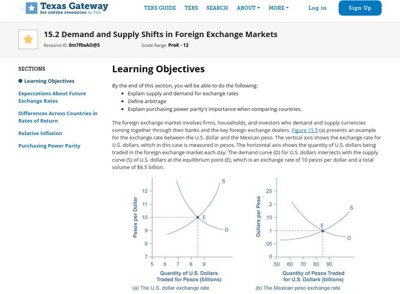 Texas Gateway: Ch. 15: Demand and Supply Shifts in Foreign Exchange Markets eBook Texas Gateway: Ch. 15: Demand and Supply Shifts in Foreign Exchange Markets eBook