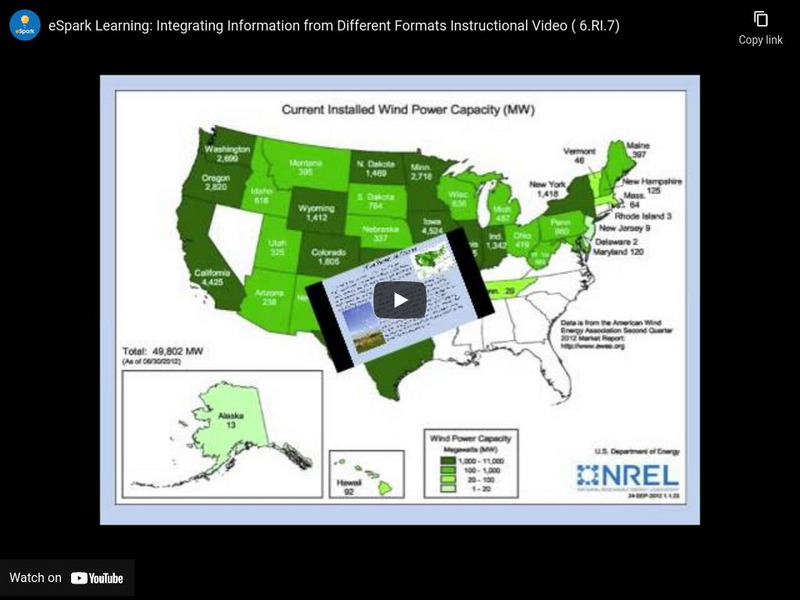 E Spark Learning: Integrating Information From Different Formats (Ri.6.7) Instructional Video E Spark Learning: Integrating Information From Different Formats (Ri.6.7) Instructional Video