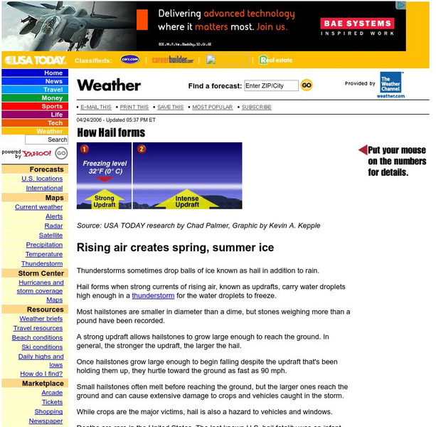 Usa Today: Rising Air Creates Spring, Summer Ice Website Usa Today: Rising Air Creates Spring, Summer Ice Website