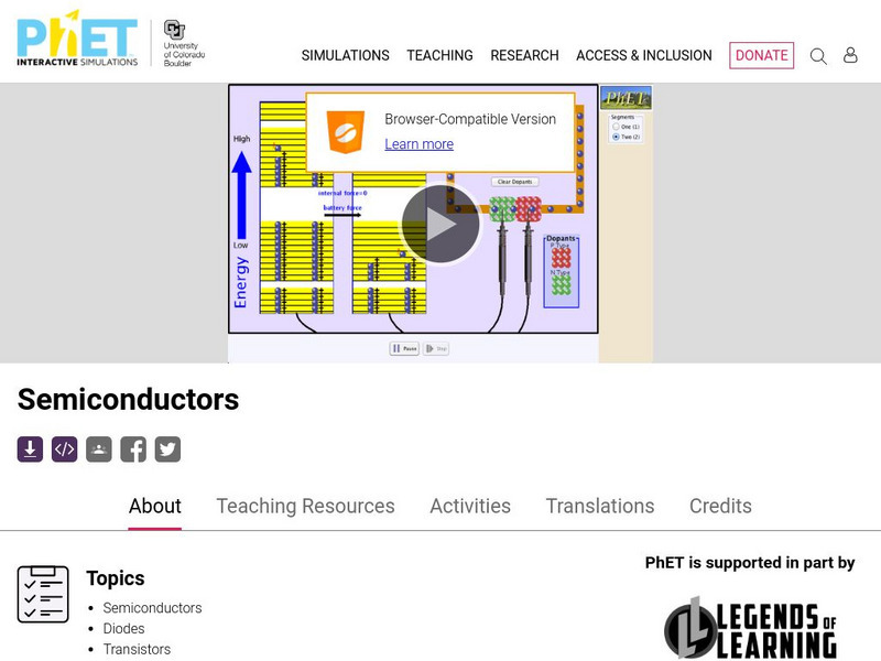 University of Colorado: Ph Et Interactive Simulations: Semiconductors Interactive University of Colorado: Ph Et Interactive Simulations: Semiconductors Interactive