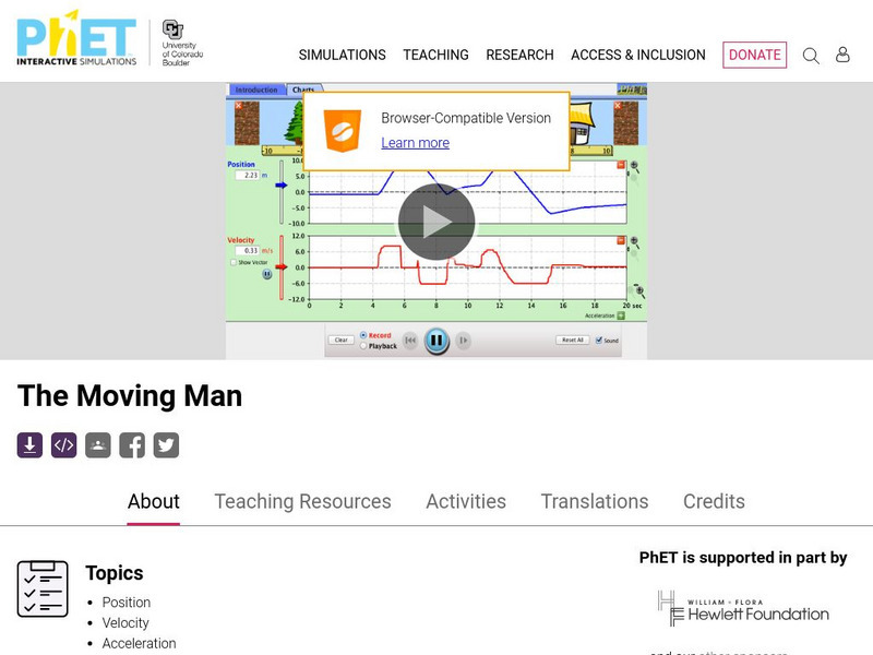 University of Colorado: Ph Et Interactive Simulations: The Moving Man Interactive University of Colorado: Ph Et Interactive Simulations: The Moving Man Interactive