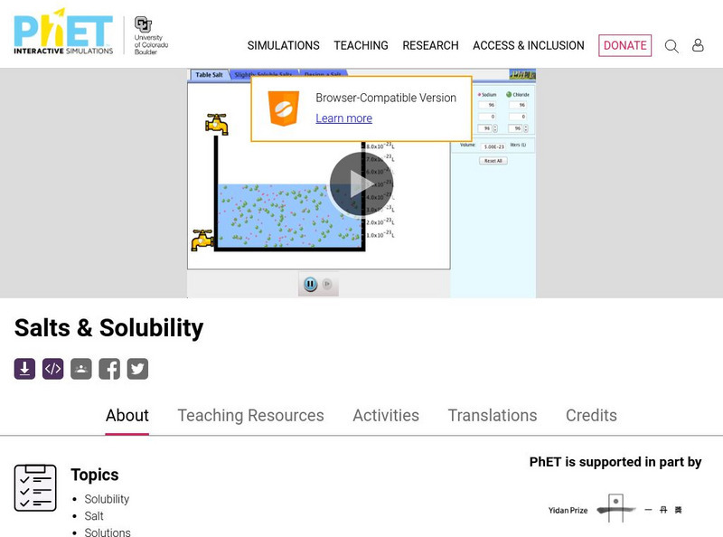 University of Colorado: Ph Et Interactive Simulations: Salts and Solubility Unit Plan University of Colorado: Ph Et Interactive Simulations: Salts and Solubility Unit Plan