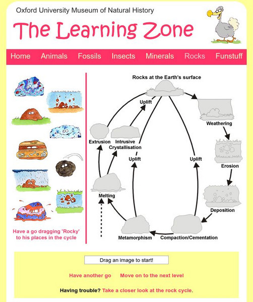 The Learning Zone: Rocks Activity The Learning Zone: Rocks Activity