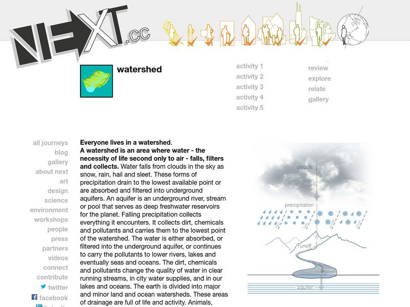 Next: Watershed Unit Plan Next: Watershed Unit Plan