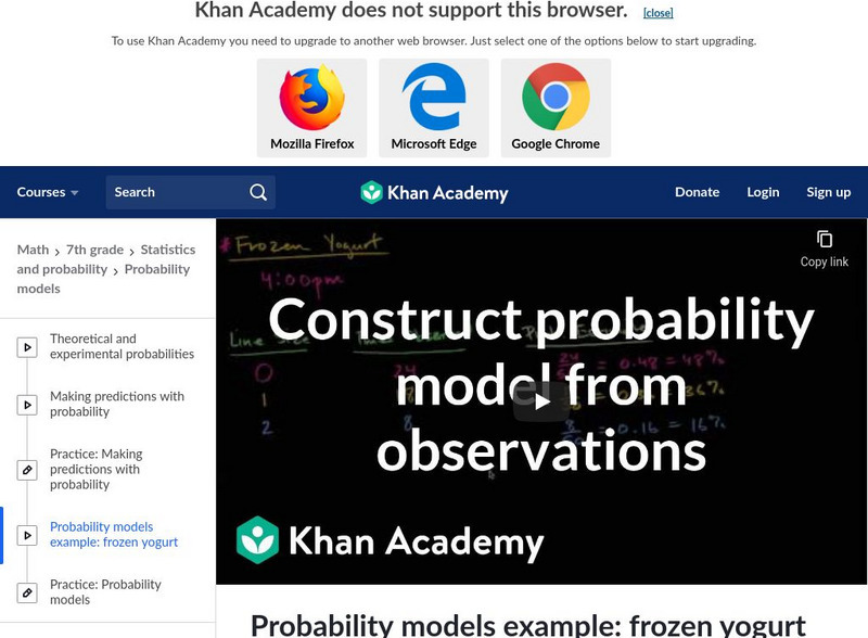 Khan Academy: Probability Models Example: Frozen Yogurt Instructional Video Khan Academy: Probability Models Example: Frozen Yogurt Instructional Video