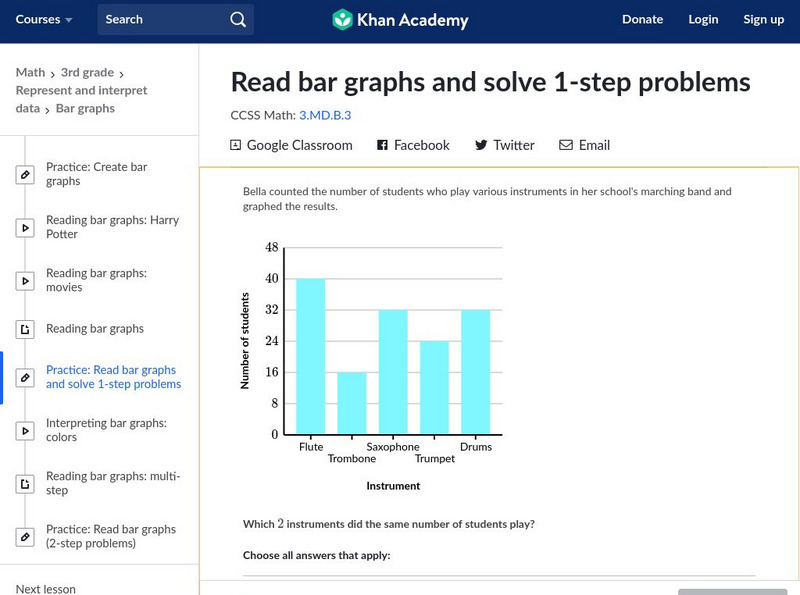 Khan Academy: Read Bar Graphs and Solve 1 Step Problems Unit Plan Khan Academy: Read Bar Graphs and Solve 1 Step Problems Unit Plan