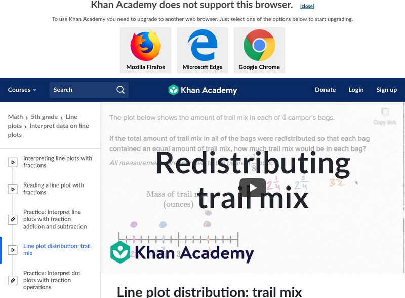 Khan Academy: Line Plot Distribution: Trail Mix Instructional Video Khan Academy: Line Plot Distribution: Trail Mix Instructional Video