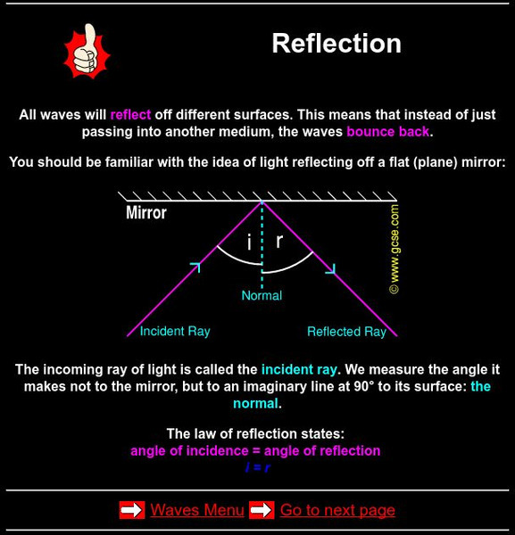 Gcse.com: Physics: Reflection Unit Plan Gcse.com: Physics: Reflection Unit Plan