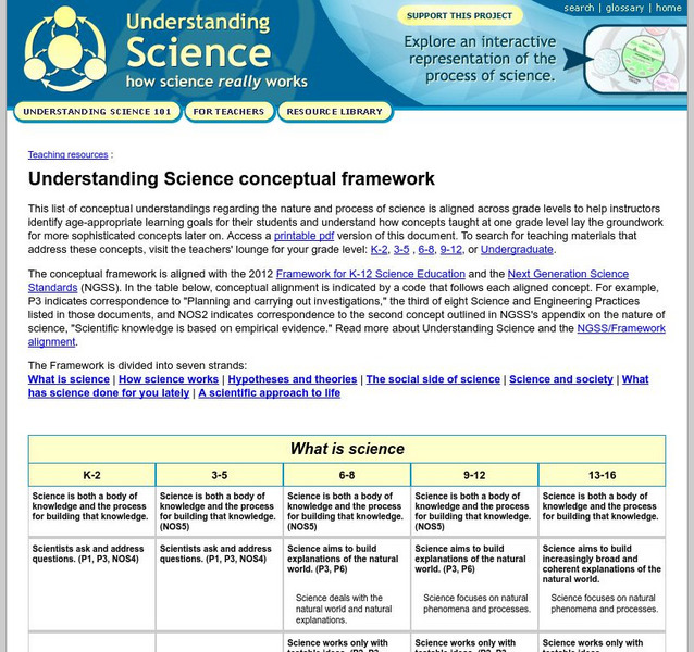 Uc Museum of Paleontology: Understanding Science Conceptual Framework Professional Doc