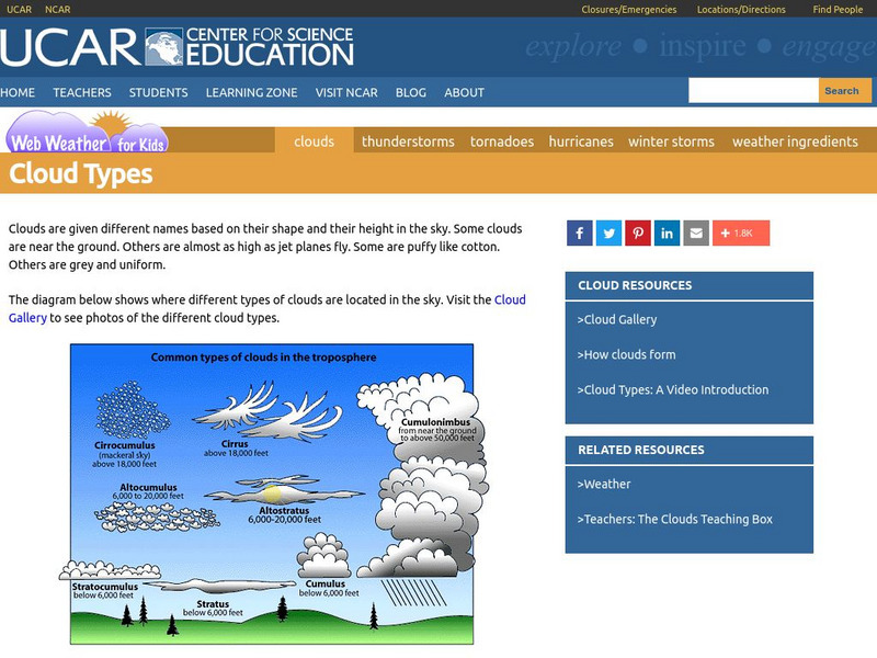 Ucar: Cloud Types Graphic Ucar: Cloud Types Graphic