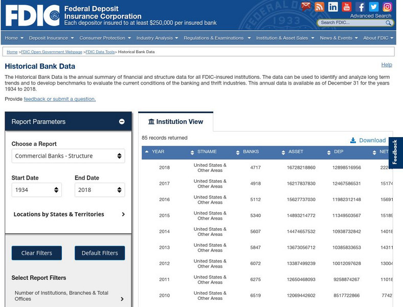 Federal Deposit Insurance Corporation: Historical Statistics on Banking Website Federal Deposit Insurance Corporation: Historical Statistics on Banking Website