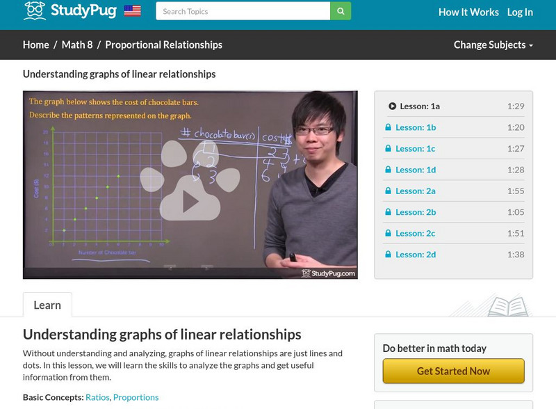 Study Pug: Understanding Graphs of Linear Relationships Instructional Video