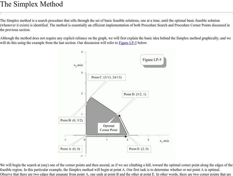 The University of Texas at Dallas: The Simplex Method Website
