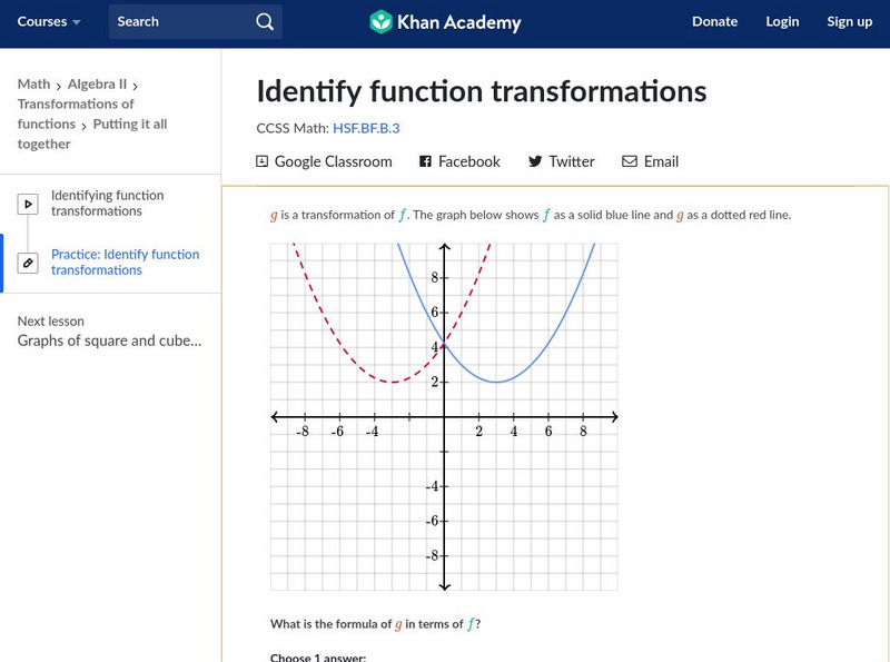 Khan Academy: Transforming Functions Unit Plan