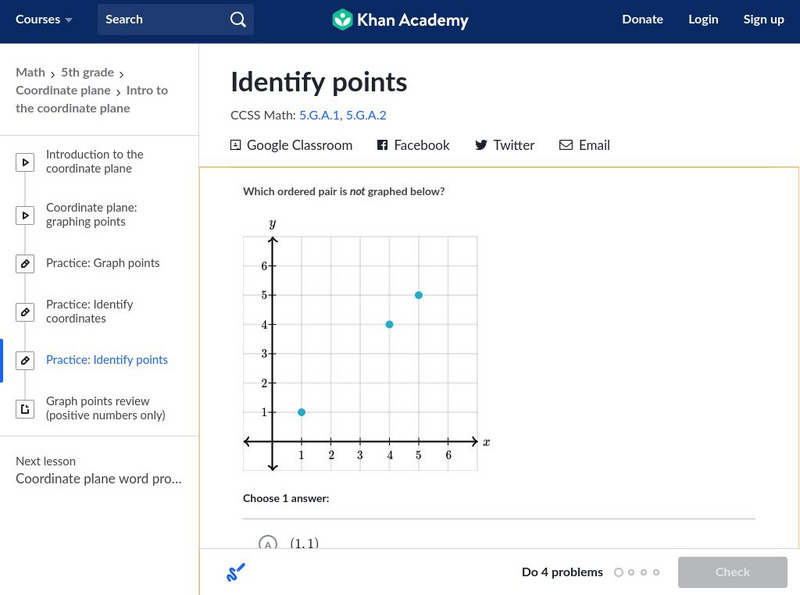 Khan Academy: Identify Points Unit Plan Khan Academy: Identify Points Unit Plan