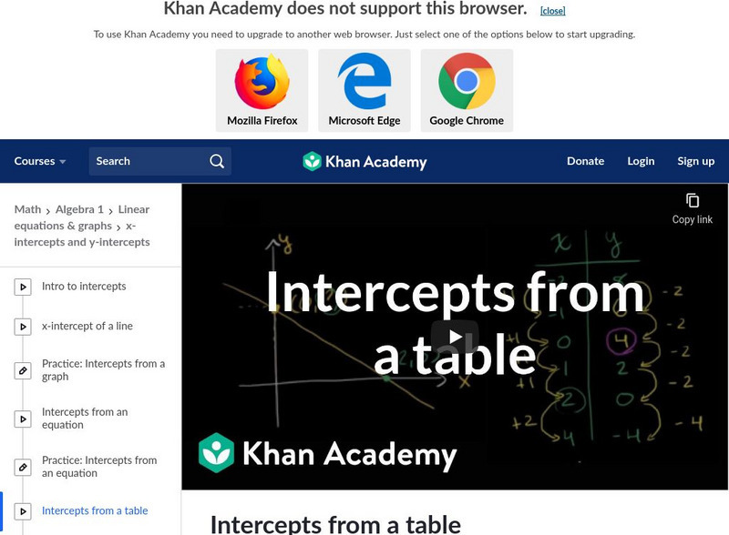 Khan Academy: Intercepts From a Table Instructional Video Khan Academy: Intercepts From a Table Instructional Video