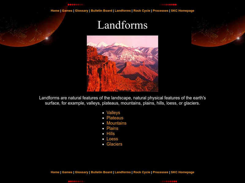 Landforms Activity Landforms Activity