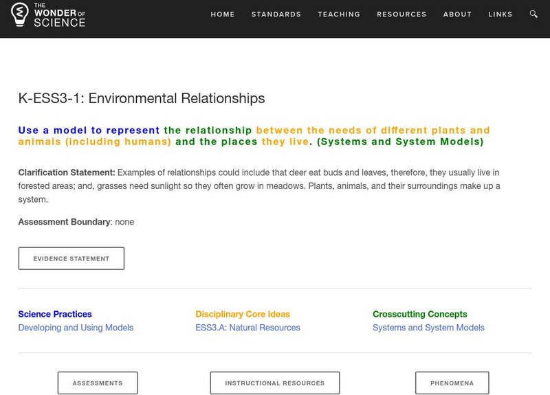 The Wonder of Science: K Ess3 1: Environmental Relationships Website The Wonder of Science: K Ess3 1: Environmental Relationships Website