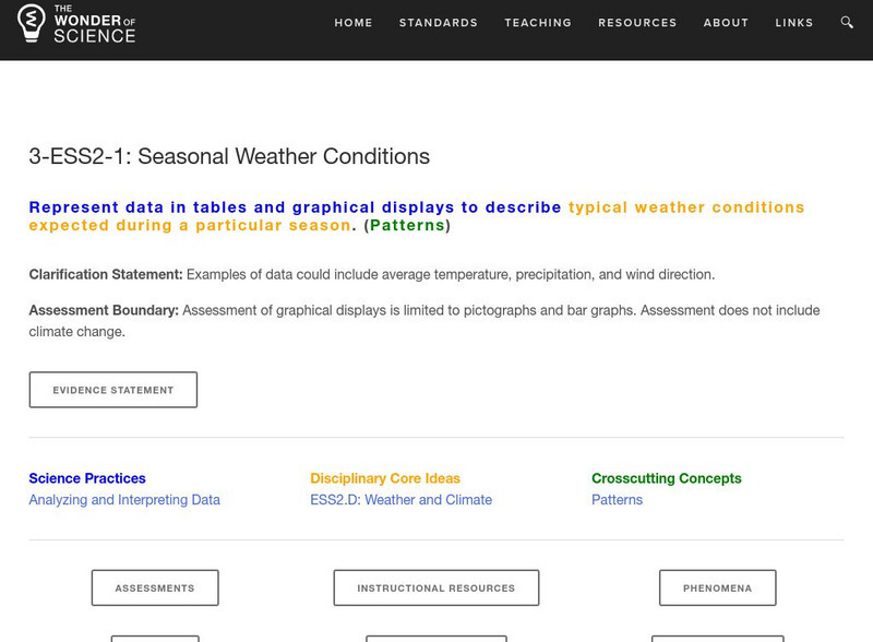 The Wonder of Science: 3 Ess2 1: Seasonal Weather Conditions Lesson Plan The Wonder of Science: 3 Ess2 1: Seasonal Weather Conditions Lesson Plan