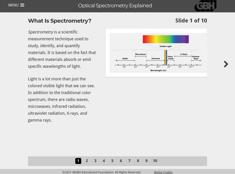 Pbs Learning Media: Spectrometry Explained Interactive Pbs Learning Media: Spectrometry Explained Interactive