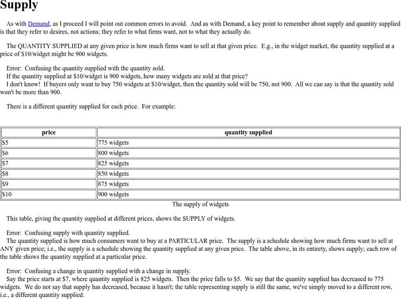 Supply Activity Supply Activity