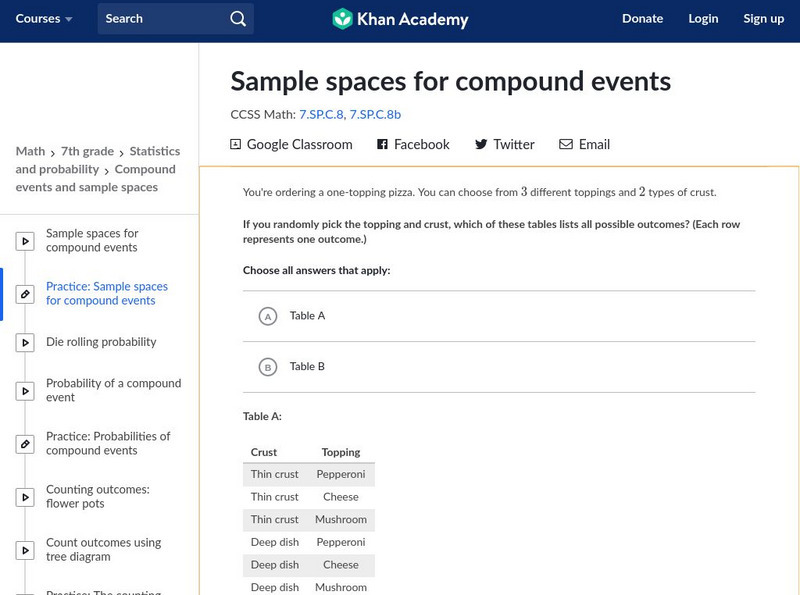 Khan Academy: Sample Spaces for Compound Events Unknown Type Khan Academy: Sample Spaces for Compound Events Unknown Type