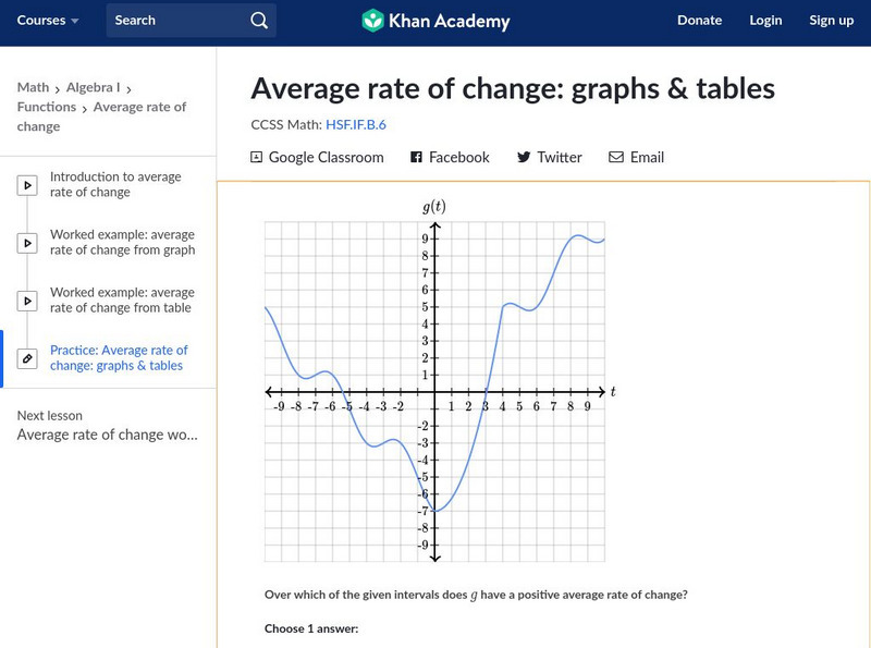 Khan Academy: Average Rate of Change: Graphs and Tables Unknown Type