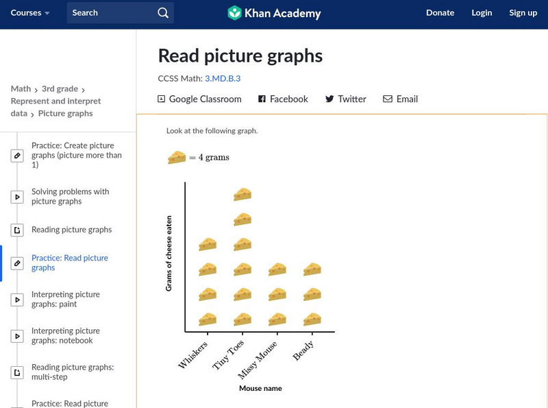 Khan Academy: Read Picture Graphs Unit Plan Khan Academy: Read Picture Graphs Unit Plan