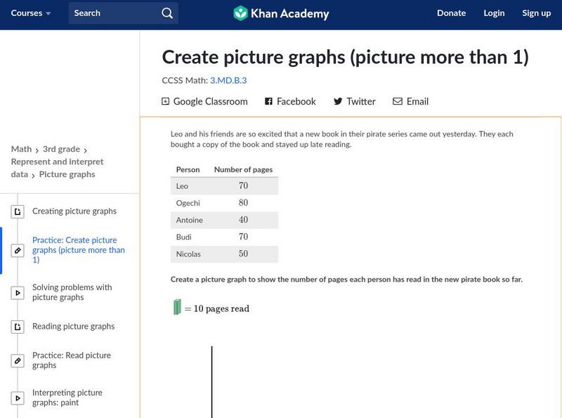 Khan Academy: Create Picture Graphs (Picture More Than 1) Unit Plan Khan Academy: Create Picture Graphs (Picture More Than 1) Unit Plan