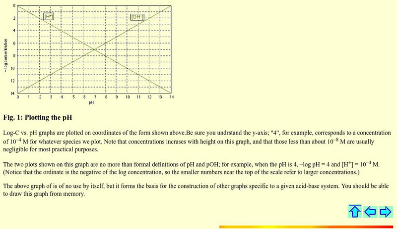 Chem1 Virtual Textbook: Plotting the P H PPT Chem1 Virtual Textbook: Plotting the P H PPT