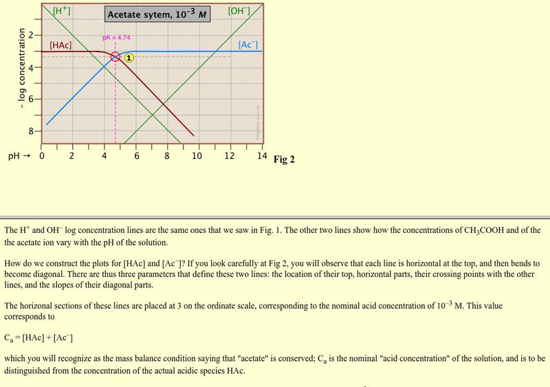 Chem1 Virtual Textbook: Acetic Acid Website Chem1 Virtual Textbook: Acetic Acid Website