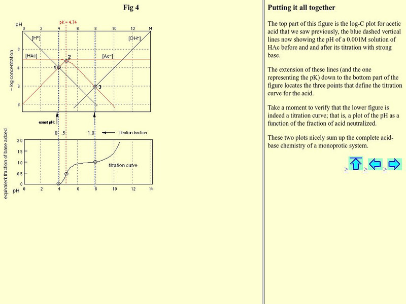 Chem1 Virtual Textbook: Titration Curve PPT Chem1 Virtual Textbook: Titration Curve PPT
