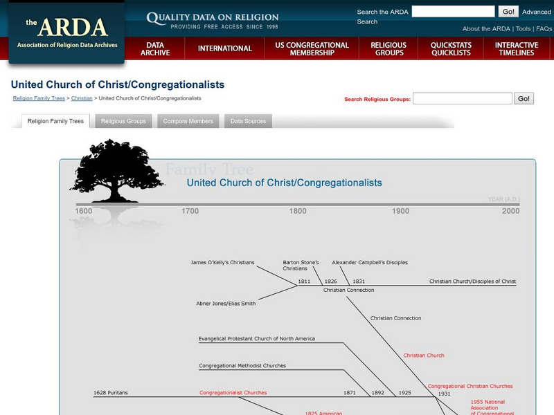Association of Religion Data Archives: Denominational Family Tree: Congregationalists Handout Association of Religion Data Archives: Denominational Family Tree: Congregationalists Handout